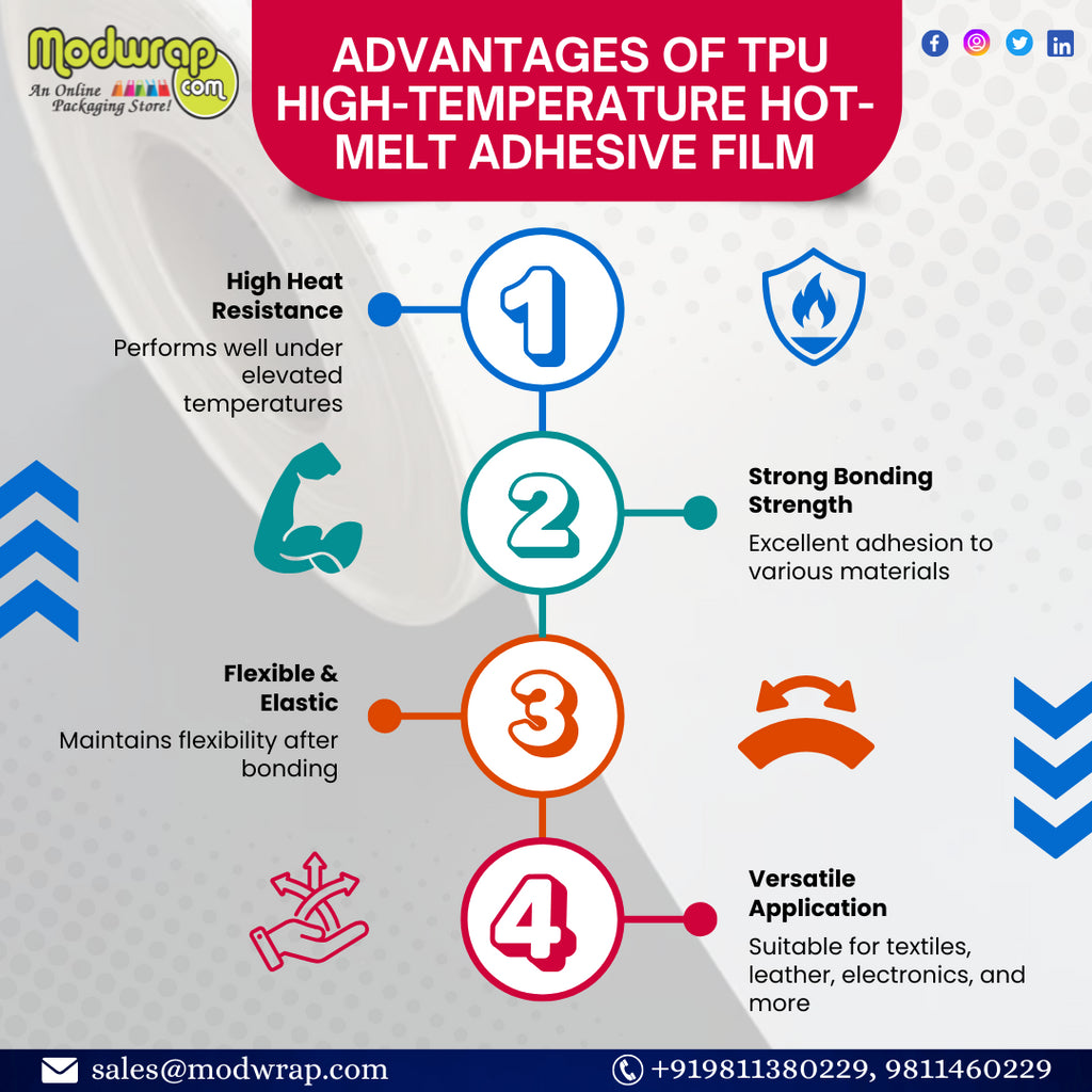 🔥 Advantages of TPU High-Temperature Hot-Melt Adhesive Film: Strong, Flexible & Heat-Resistant Bonding Solution