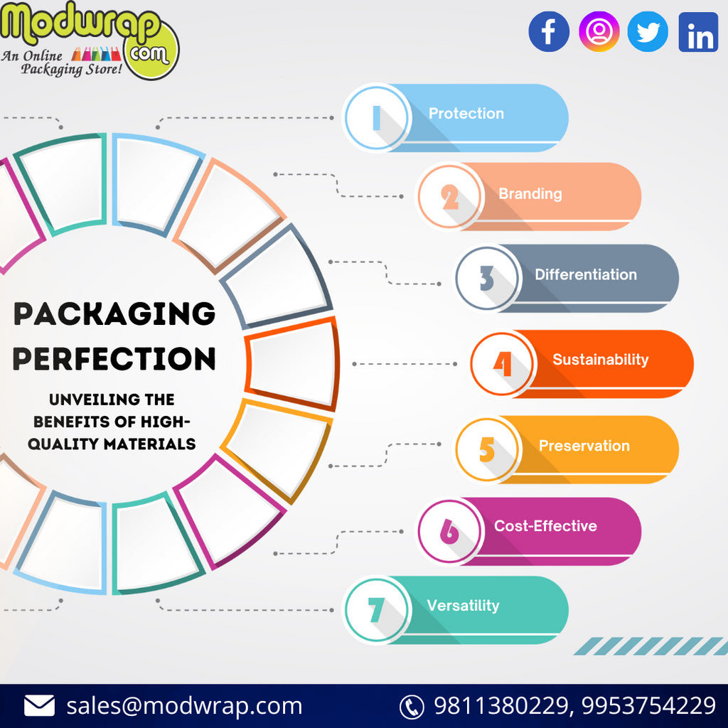 Elevating Sustainability in High-Quality Packaging