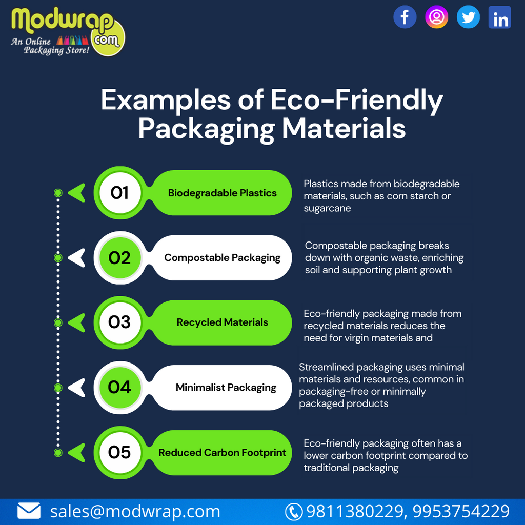 The Power of Eco-Friendly Packaging – modwrap